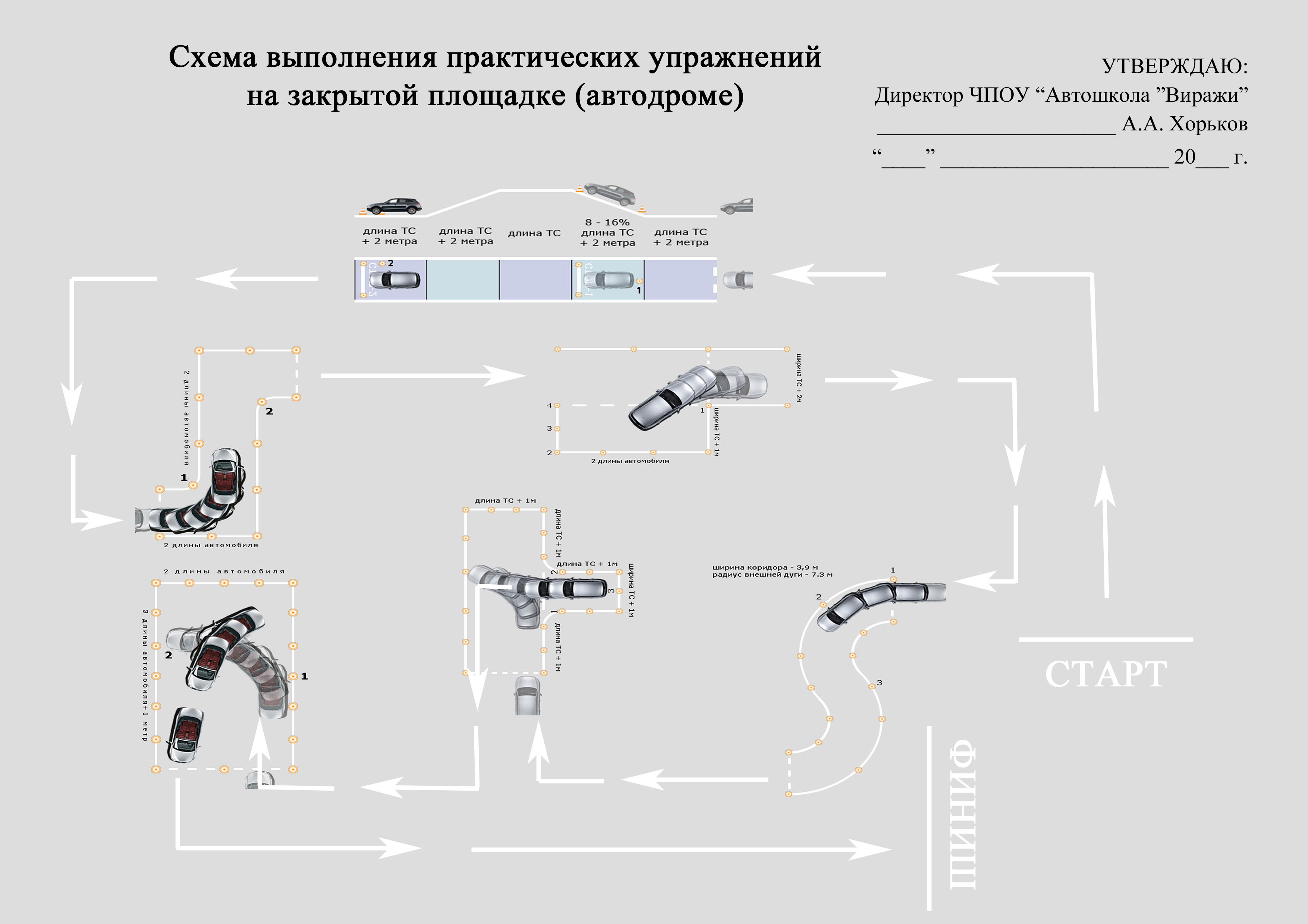 Схема размещения упражнений на автодроме Схема размещения упражнений на автодроме